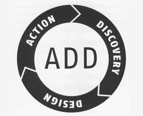 Ralf G. Nemeczek - ADD